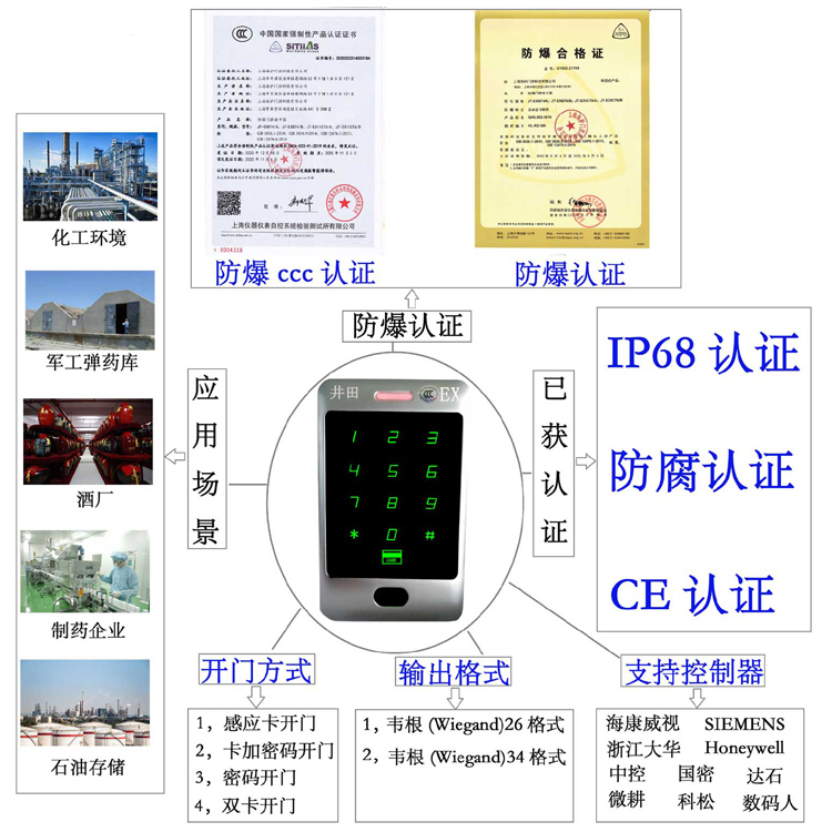 华为企业服务器配置防爆门禁系统的防爆门禁刷卡器的选材要点